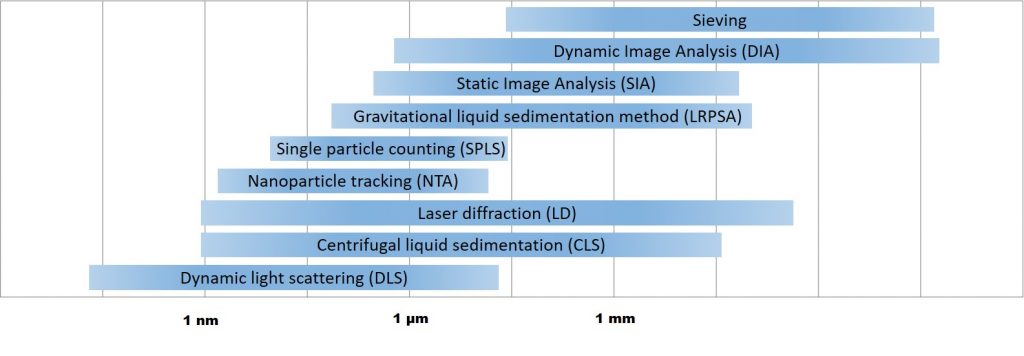 Powder & Dispersion Analyzers - Oleinitec